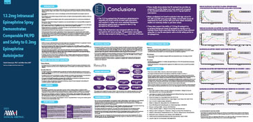 13.2mg Intranasal Epinephrine Spray Demonstrates Comparable PK/PD and Safety to 0.3mg Epinephrine Autoinjector poster